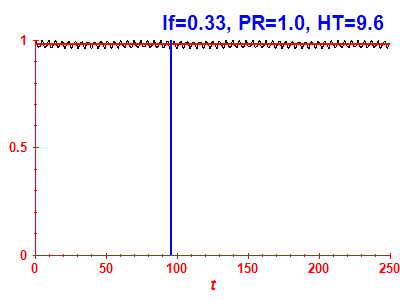 Survival probability